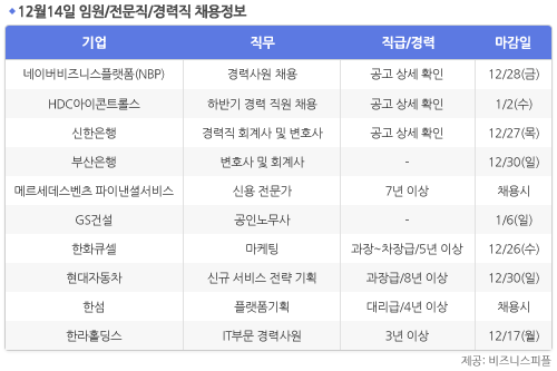 [12월14일] 비즈니스피플 임원/전문직/경력직 채용정보