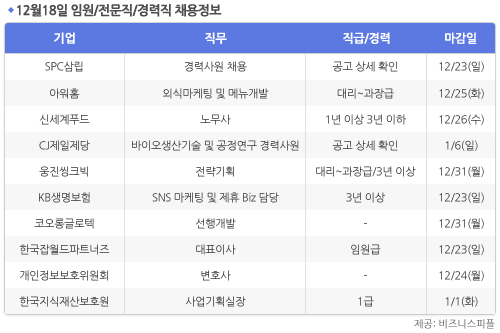 [12월18일] 비즈니스피플 임원/전문직/경력직 채용정보