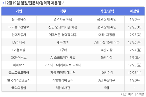 [12월19일] 비즈니스피플 임원/전문직/경력직 채용정보