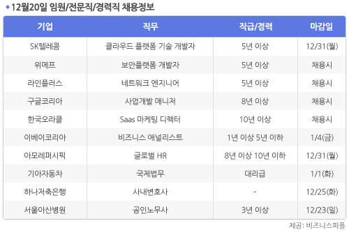 [12월20일] 비즈니스피플 임원/전문직/경력직 채용정보