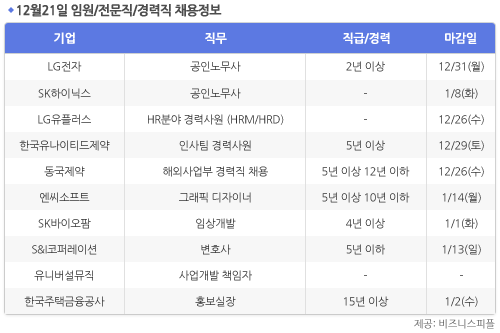 [12월21일] 비즈니스피플 임원/전문직/경력직 채용정보