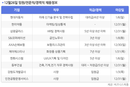 [12월26일] 비즈니스피플 임원/전문직/경력직 채용정보