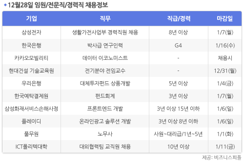 [12월28일] 비즈니스피플 임원/전문직/경력직 채용정보