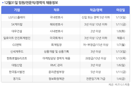 [12월31일] 비즈니스피플 임원/전문직/경력직 채용정보