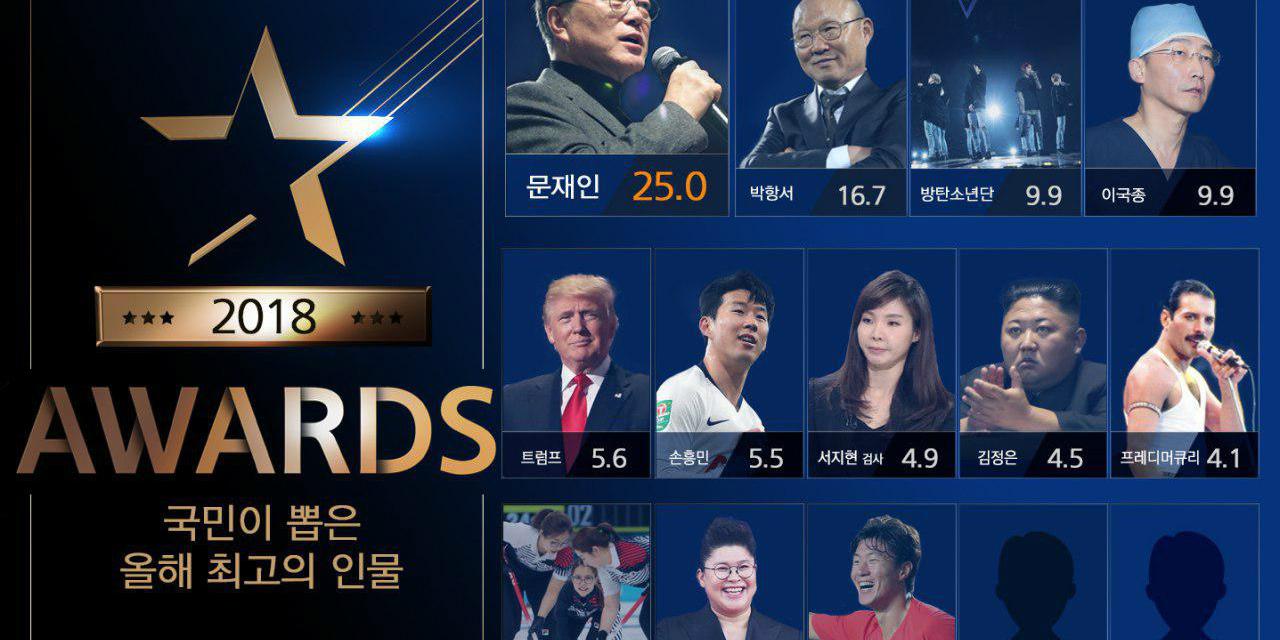 '올해 최고의 인물' 여론조사 1위는 문재인, 2위는 박항서