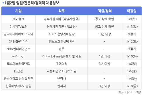 [1월2일] 비즈니스피플 임원/전문직/경력직 채용정보