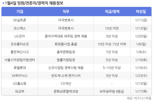 [1월4일] 비즈니스피플 임원/전문직/경력직 채용정보