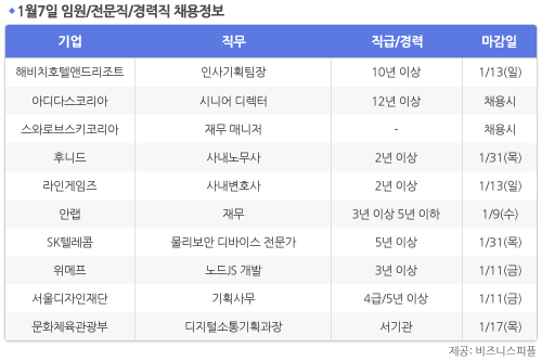 [1월7일] 비즈니스피플 임원/전문직/경력직 채용정보