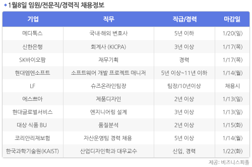 [1월8일] 비즈니스피플 임원/전문직/경력직 채용정보