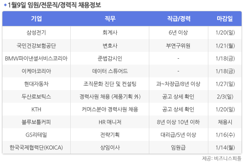 [1월9일] 비즈니스피플 임원/전문직/경력직 채용정보