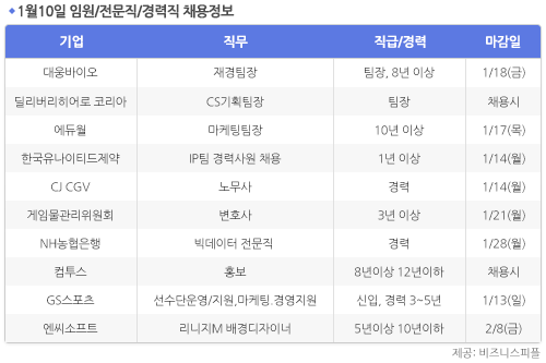 [1월10일] 비즈니스피플 임원/전문직/경력직 채용정보