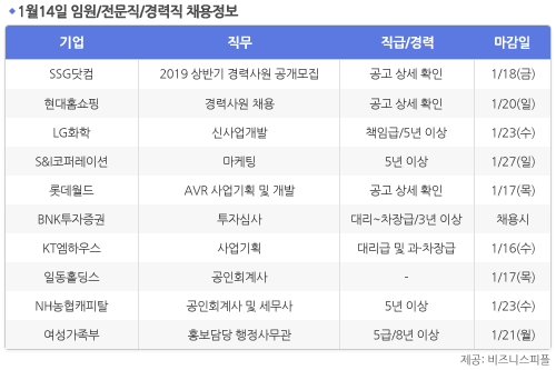 [1월14일] 비즈니스피플 임원/전문직/경력직 채용정보