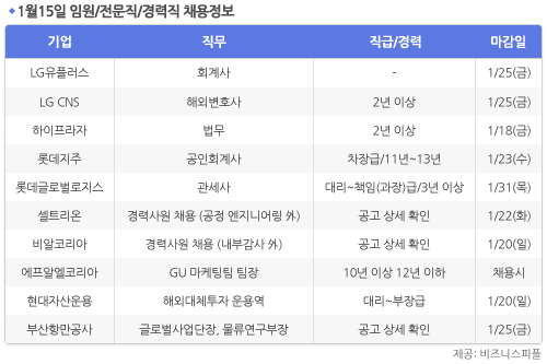 [1월15일] 비즈니스피플 임원/전문직/경력직 채용정보