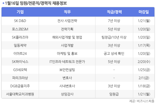 [1월16일] 비즈니스피플 임원/전문직/경력직 채용정보