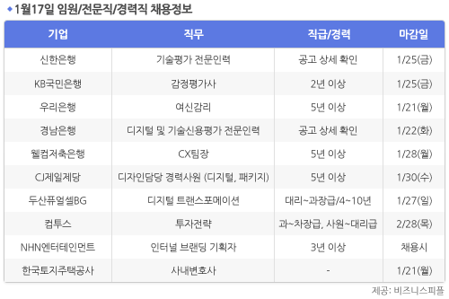 [1월17일] 비즈니스피플 임원/전문직/경력직 채용정보