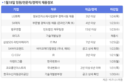 [1월18일] 비즈니스피플 임원/전문직/경력직 채용정보