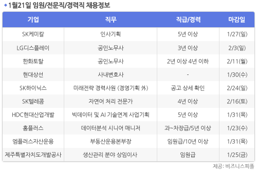 [1월21일] 비즈니스피플 임원/전문직/경력직 채용정보