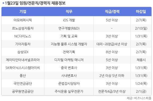 [1월23일] 비즈니스피플 임원/전문직/경력직 채용정보