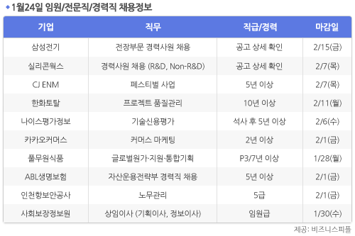 [1월24일] 비즈니스피플 임원/전문직/경력직 채용정보