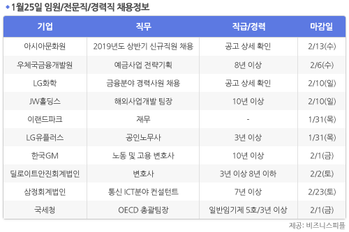 [1월25일] 비즈니스피플 임원/전문직/경력직 채용정보