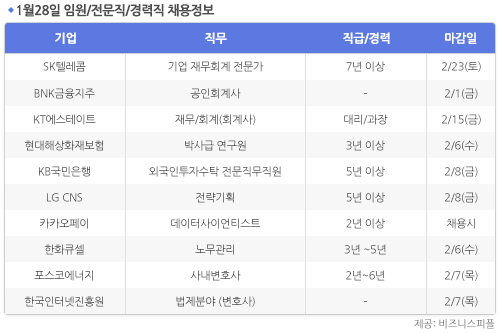 [1월28일] 비즈니스피플 임원/전문직/경력직 채용정보