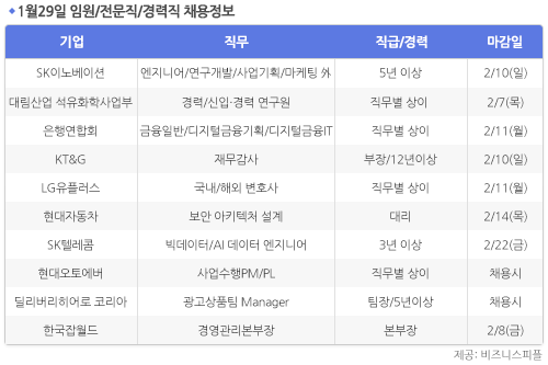 [1월29일] 비즈니스피플 임원/전문직/경력직 채용정보