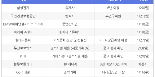 [1월9일] 비즈니스피플 임원/전문직/경력직 채용정보