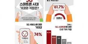 LG전자 “소비자가 원하는 5G 스마트폰 핵심은 배터리와 안정성”