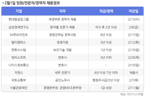 [2월1일] 비즈니스피플 임원/전문직/경력직 채용정보