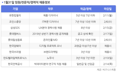 [1월31일] 비즈니스피플 임원/전문직/경력직 채용정보