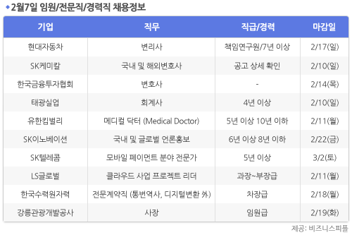 [2월7일] 비즈니스피플 임원/전문직/경력직 채용정보