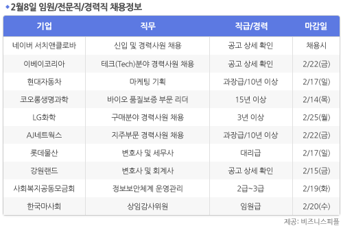 [2월8일] 비즈니스피플 임원/전문직/경력직 채용정보