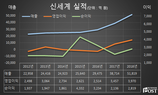 [Who Is ?] 정유경 신세계 총괄사장