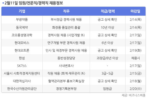 [2월11일] 비즈니스피플 임원/전문직/경력직 채용정보