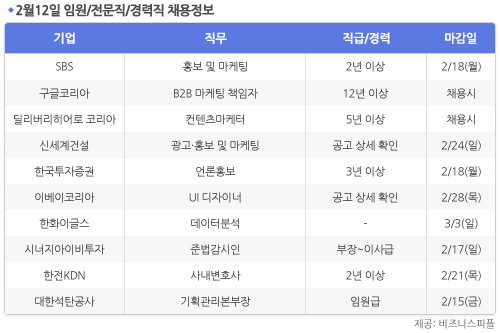 [2월12일] 비즈니스피플 임원/전문직/경력직 채용정보