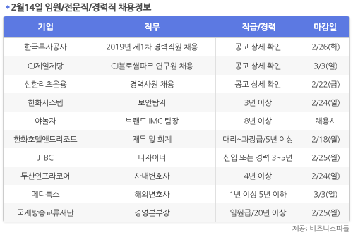 [2월14일] 비즈니스피플 임원/전문직/경력직 채용정보