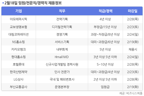 [2월18일] 비즈니스피플 임원/전문직/경력직 채용정보