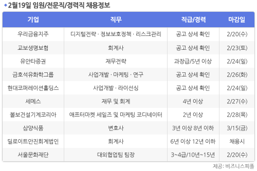 [2월19일] 비즈니스피플 임원/전문직/경력직 채용정보