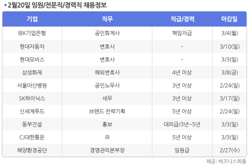 [2월20일] 비즈니스피플 임원/전문직/경력직 채용정보