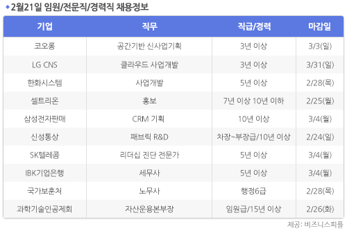 [2월21일] 비즈니스피플 임원/전문직/경력직 채용정보