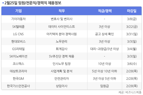 [2월25일] 비즈니스피플 임원/전문직/경력직 채용정보