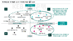 하나금융경영연구소 "주 52시간제로 여가활동의 소비 늘어난다“