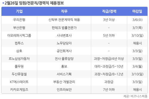 [2월26일] 비즈니스피플 임원/전문직/경력직 채용정보