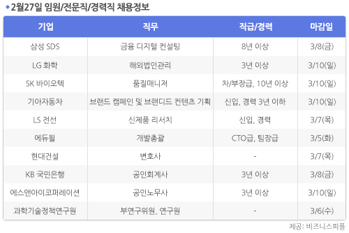 [2월27일] 비즈니스피플 임원/전문직/경력직 채용정보