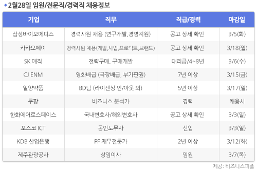 [2월28일] 비즈니스피플 임원/전문직/경력직 채용정보