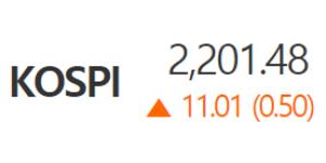코스피 3거래일째 올라 2200선 회복, 무역협상 타결 기대 퍼져