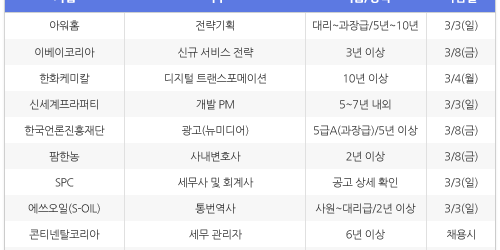 [2월22일] 비즈니스피플 임원/전문직/경력직 채용정보