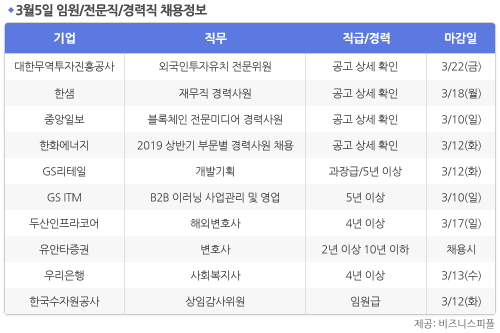 [3월5일] 비즈니스피플 임원/전문직/경력직 채용정보