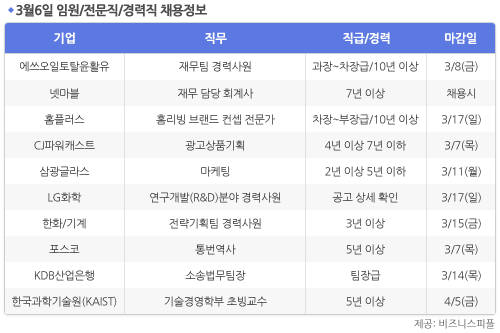 [3월6일] 비즈니스피플 임원/전문직/경력직 채용정보