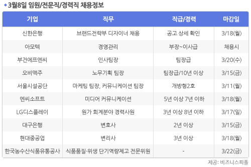 [3월8일] 비즈니스피플 임원/전문직/경력직 채용정보